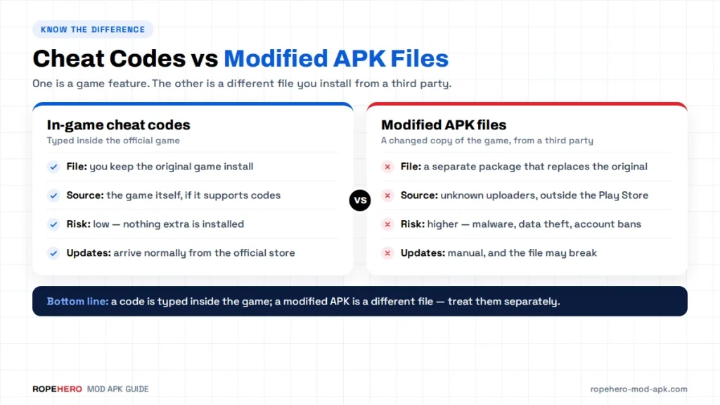 cheat-codes-vs-modified-apk-files