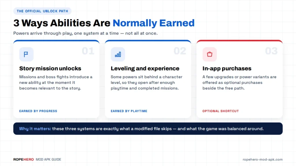 how-rope-hero-superpowers-are-normally-earned