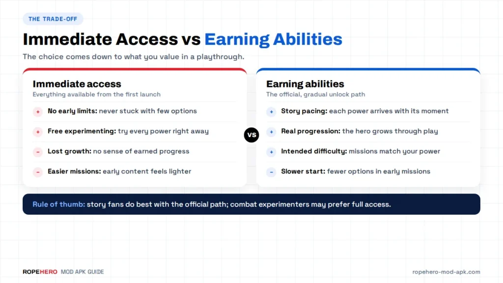 immediate-access-vs-earning-abilities-rope-hero