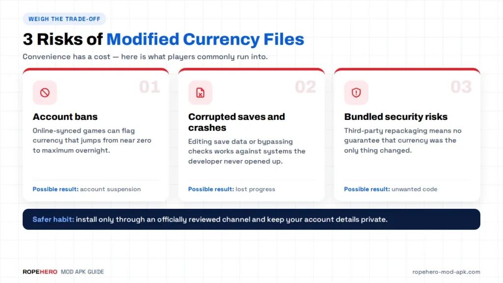 risks-of-modified-currency-files-rope-hero